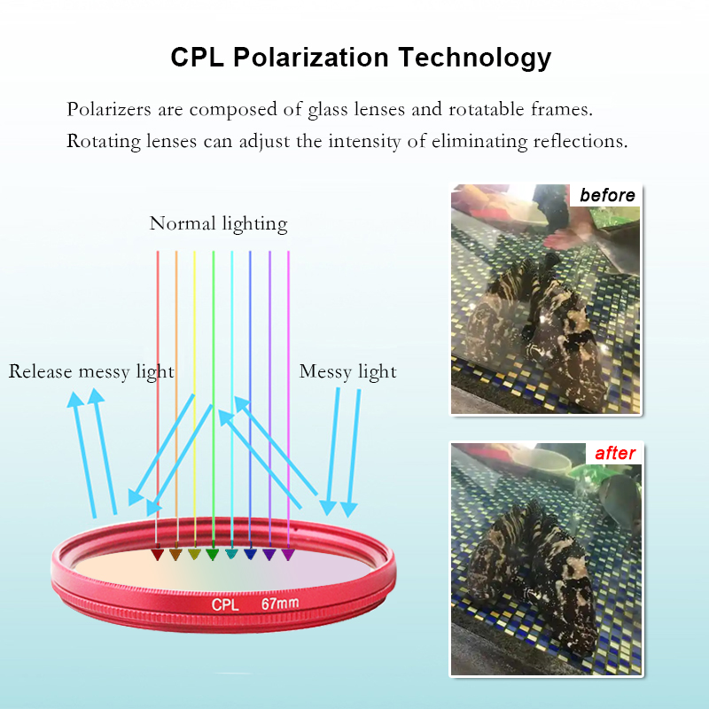 Filtr CPL Antyrefleksyjny 52mm – Tablets recenzja i cena